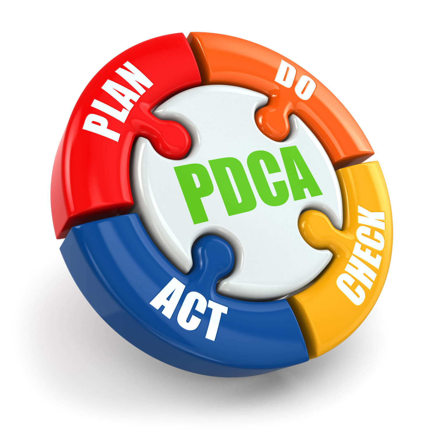 The PDCA Cycle Plan Do Check And Act NCR Software